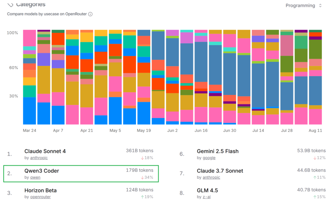 万象城AWC算力云 × Kilo Code：让每个开发者都拥有顶级「编程助手」
