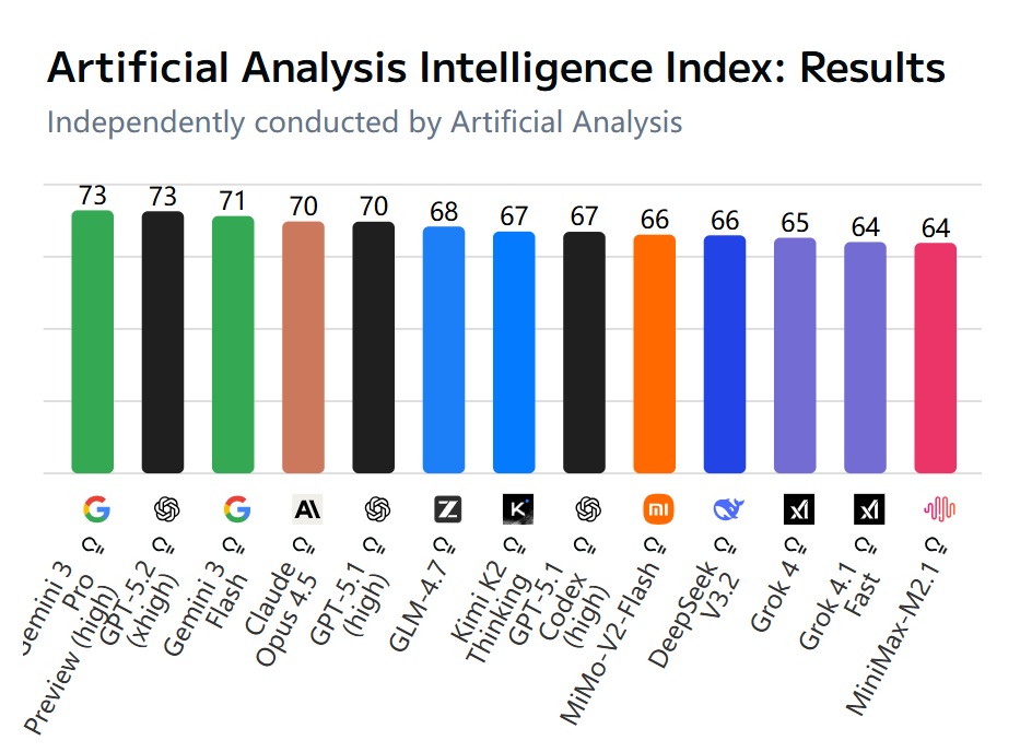 万象城AWC算力云上线智谱 GLM-4.7